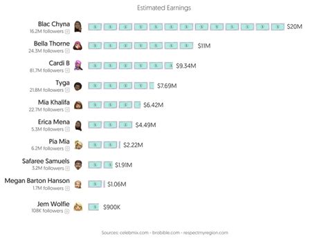 most popular onlyfans person|Top 100 OnlyFans Influencers in 2024